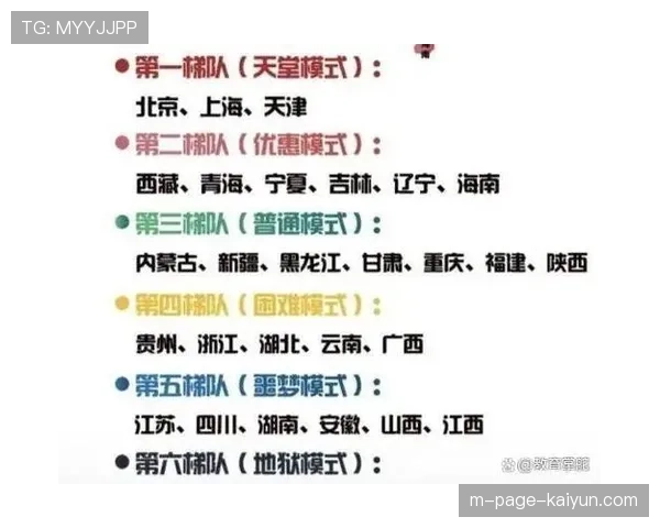 西部竞争呈“地狱模式” 多支球队胜场预测超过50胜